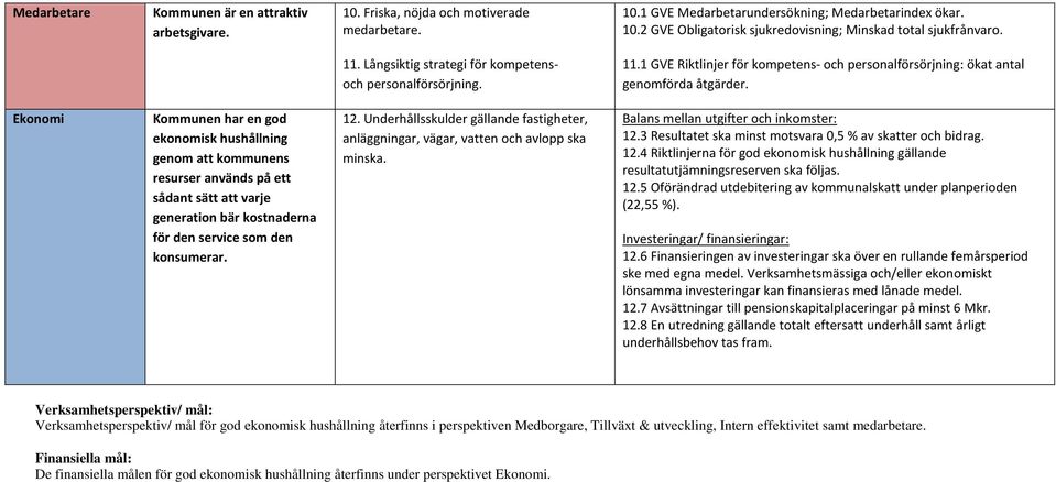 Ekonomi Kommunen har en god ekonomisk hushållning genom att kommunens resurser används på ett sådant sätt att varje generation bär kostnaderna för den service som den konsumerar. 12.