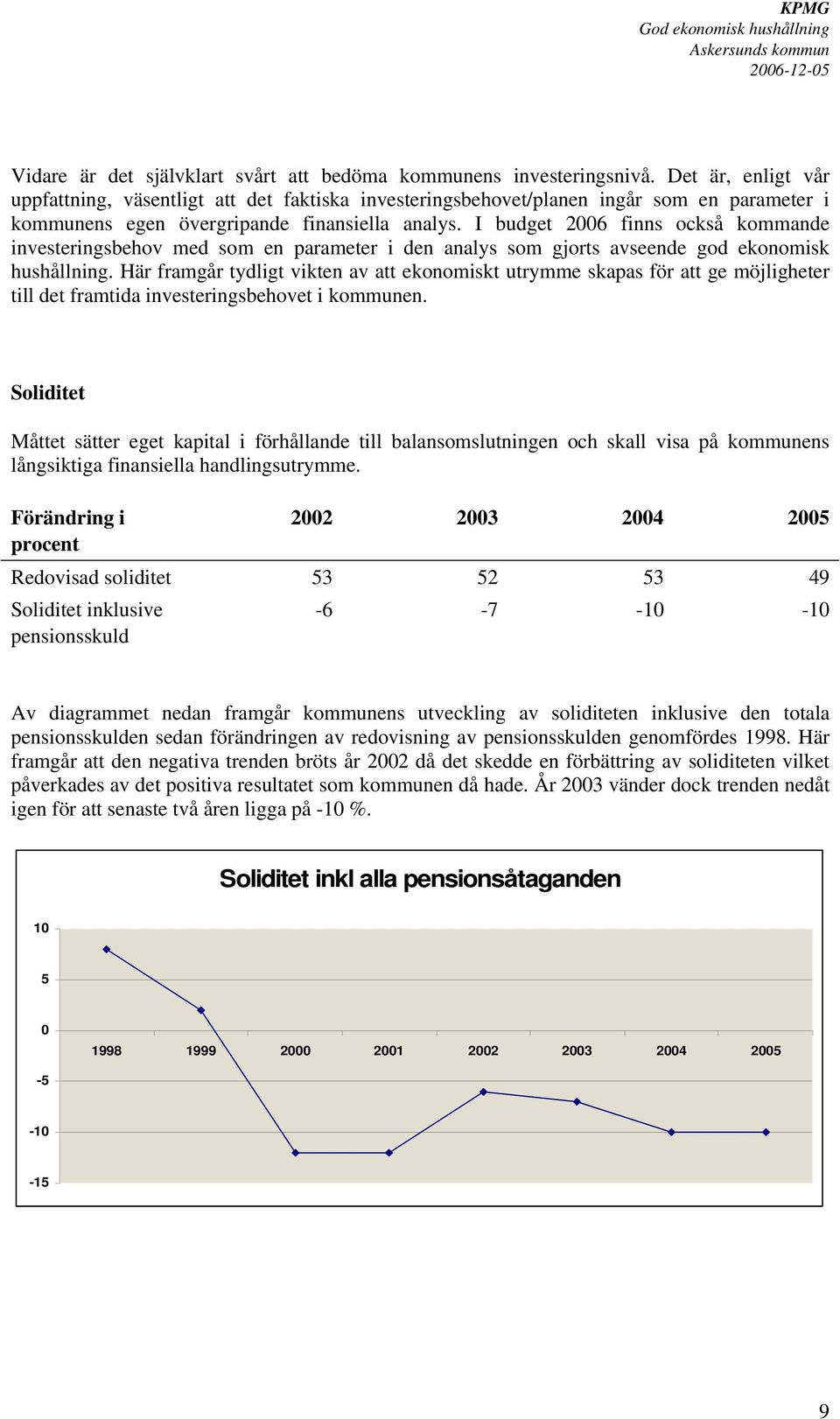 I budget 2006 finns också kommande investeringsbehov med som en parameter i den analys som gjorts avseende god ekonomisk hushållning.