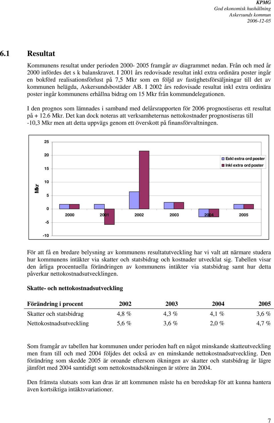 I 2002 års redovisade resultat inkl extra ordinära poster ingår kommunens erhållna bidrag om 15 Mkr från kommundelegationen.