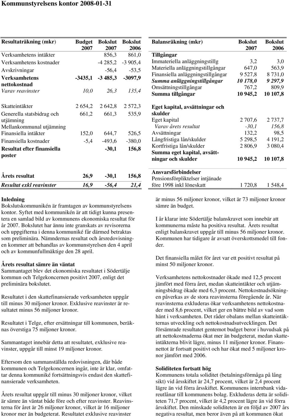 152,0 644,7 526,5 Finansiella kostnader -5,4-493,6-380,0 Resultat efter finansiella poster -30,1 156,8 Årets resultat 26,9-30,1 156,8 Resultat exkl reavinster 16,9-56,4 21,4 Inledning skommunikén är