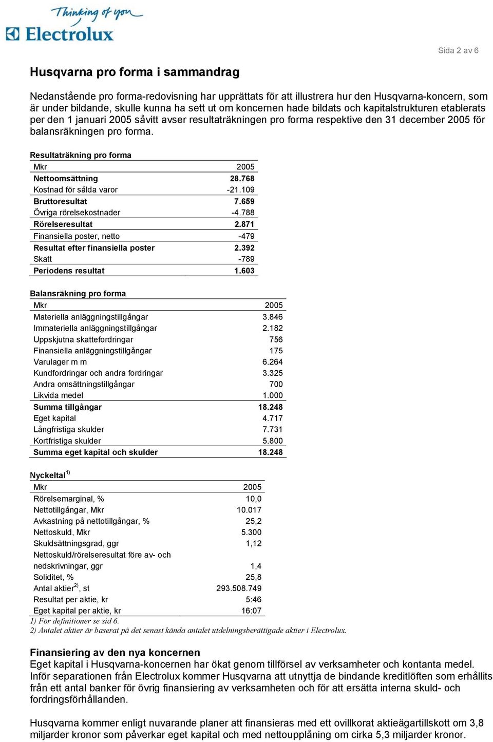 Resultaträkning pro forma Nettoomsättning 28.768 Kostnad för sålda varor -21.109 Bruttoresultat 7.659 Övriga rörelsekostnader -4.788 Rörelseresultat 2.