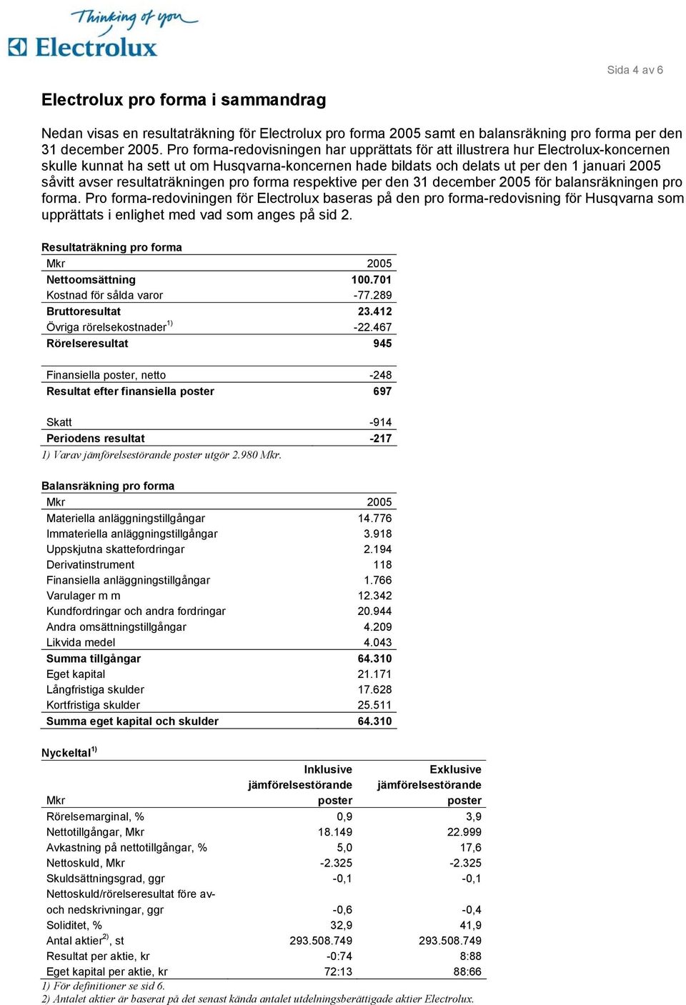 resultaträkningen pro forma respektive per den 31 december 2005 för balansräkningen pro forma.