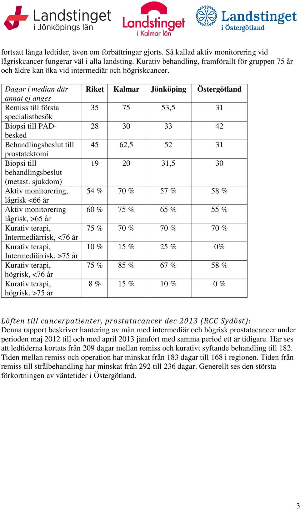 Dagar i median där annat ej anges Remiss till första specialistbesök Biopsi till PADbesked Behandlingsbeslut till prostatektomi Biopsi till behandlingsbeslut (metast.