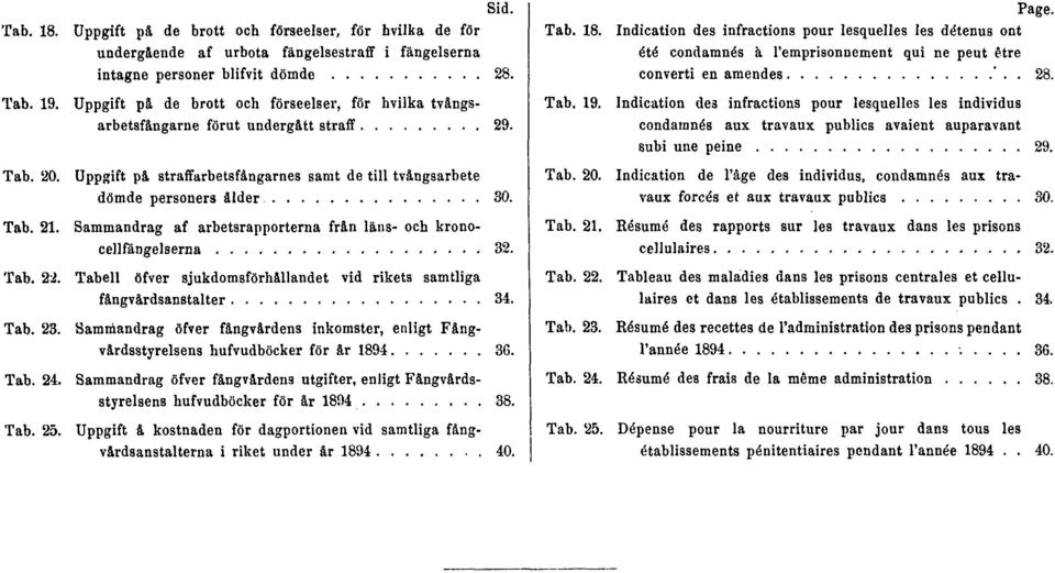 Sammandrag af arbetsrapporterna från läns- och kronocellfängelserna 32. Tab. 22. Tabell öfver sjukdomsförhållandet vid rikets samtliga fångvårdsanstalter 34. Tab. 23.