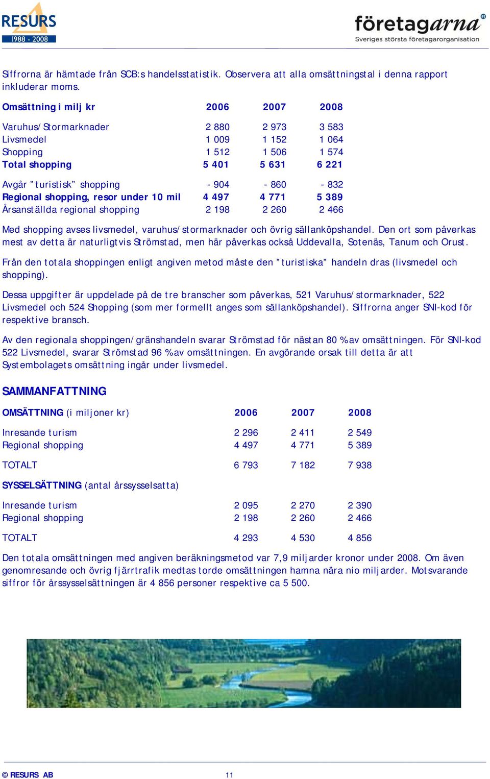 - 832 Regional shopping, resor under 10 mil 4 497 4 771 5 389 Årsanställda regional shopping 2 198 2 260 2 466 Med shopping avses livsmedel, varuhus/stormarknader och övrig sällanköpshandel.