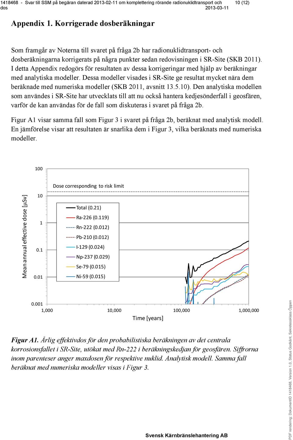 I detta Appendix redogörs för resultaten av dessa korrigeringar med hjälp av beräkningar med analytiska modeller.