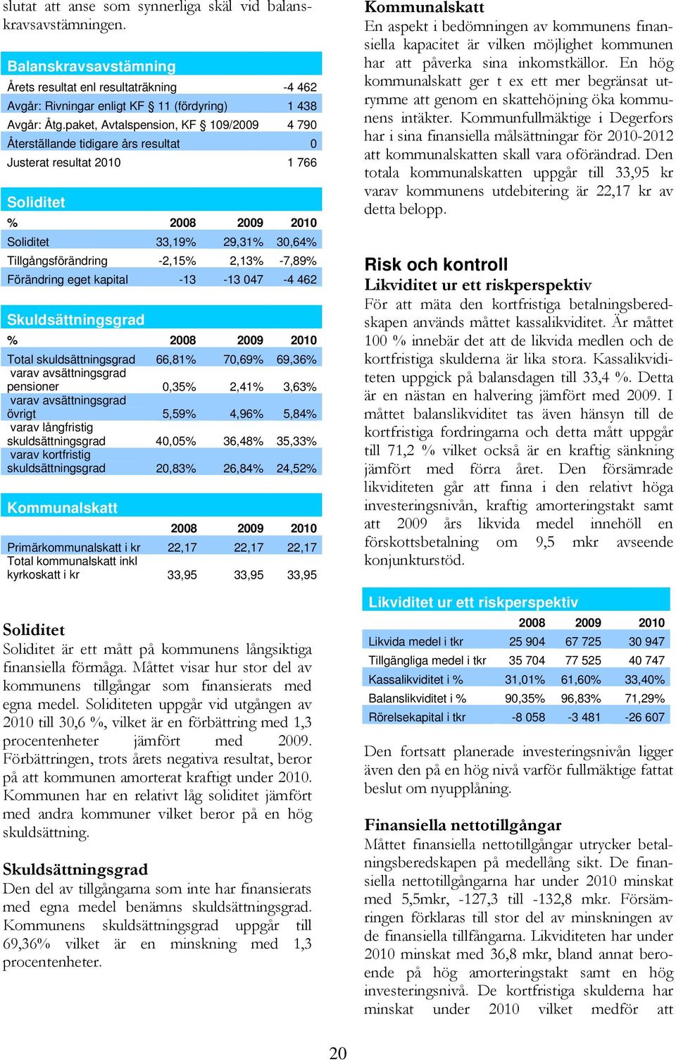 -7,89% Förändring eget kapital -13-13 047-4 462 Skuldsättningsgrad % 2008 2009 2010 Total skuldsättningsgrad 66,81% 70,69% 69,36% varav avsättningsgrad pensioner 0,35% 2,41% 3,63% varav