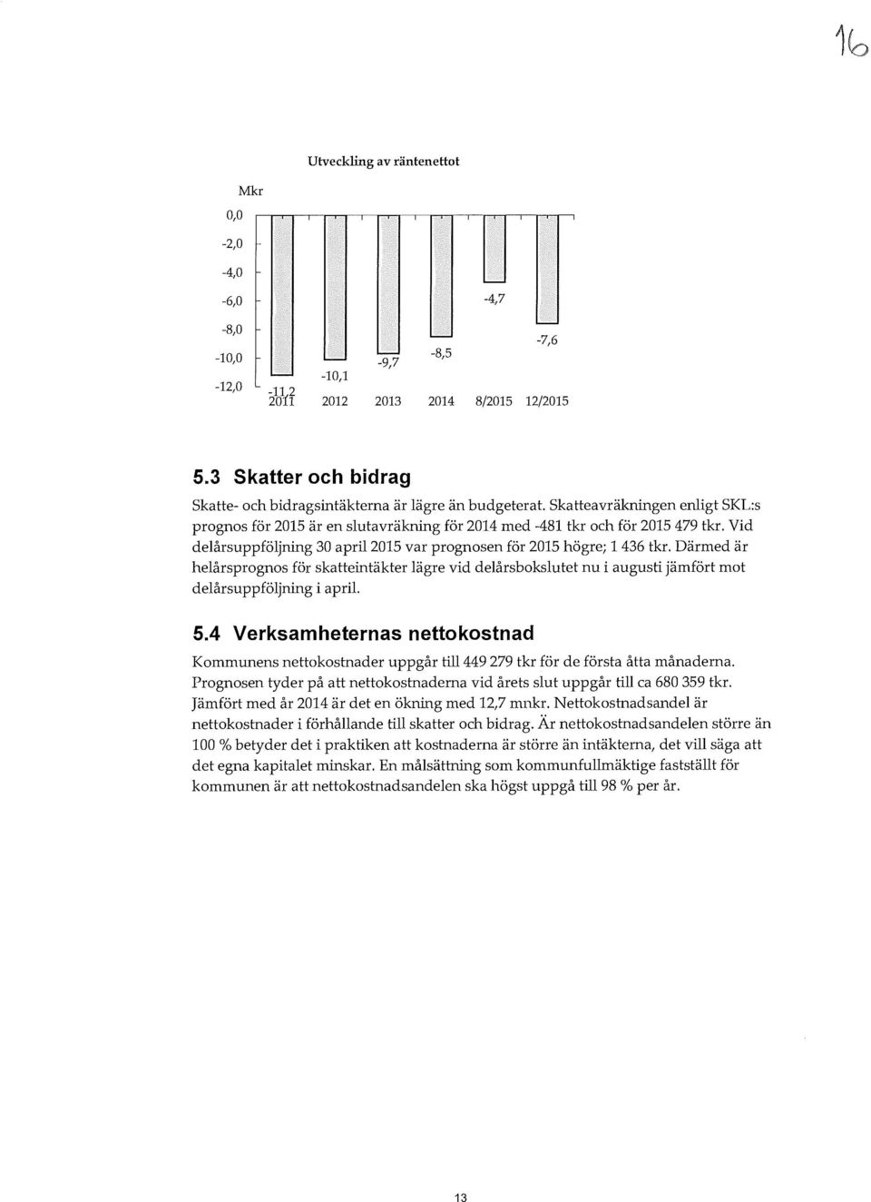 Vid deårsuppföjning 30 apri2015 var prognosen för 2015 högre; 1436 tkr. Därmed är heårsprognos för skatteintäkter ägre vid deårsboksutet nu i augusti jämfört mot deårsuppföjning i apri. 5.