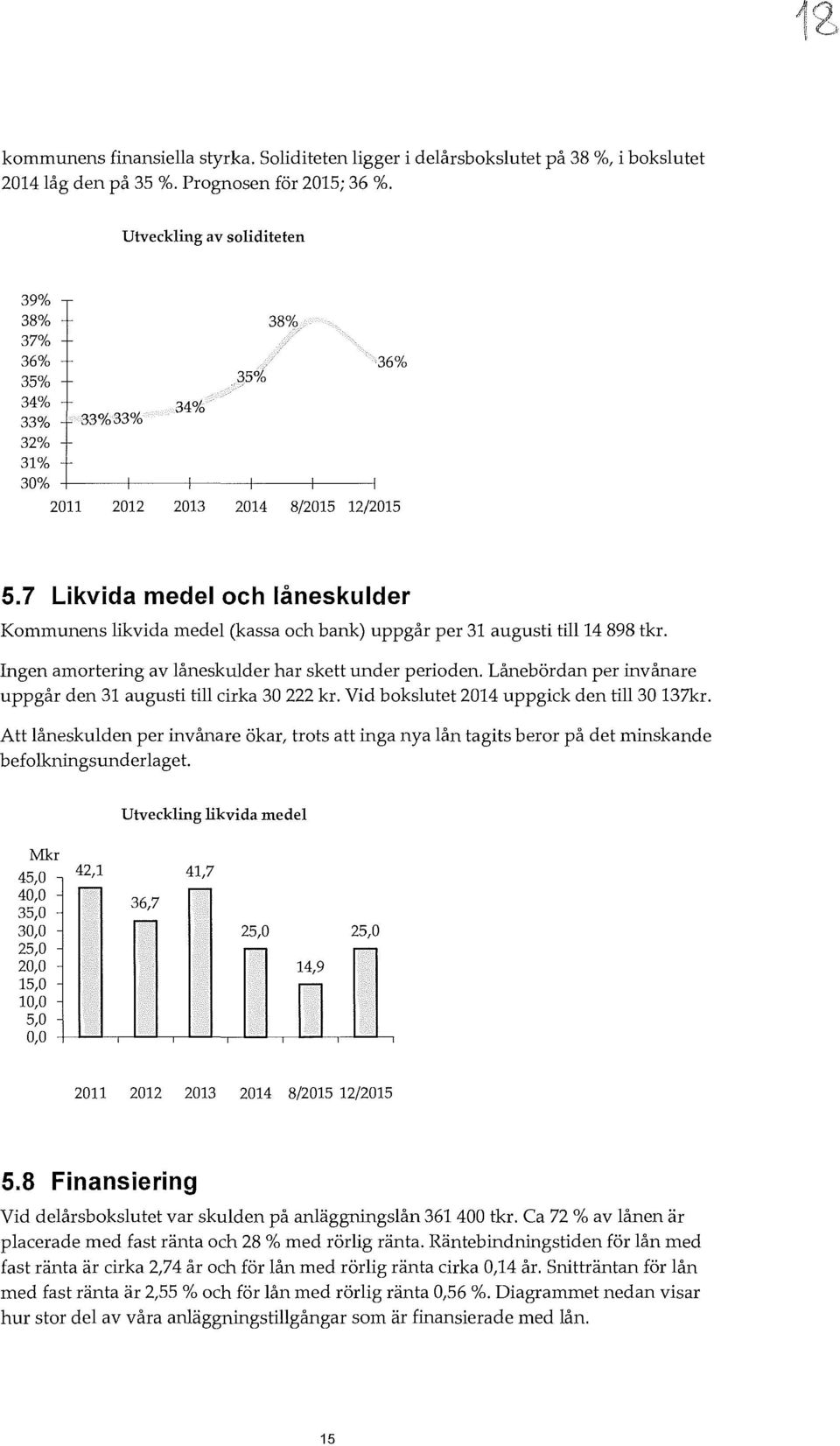 7 Likvida mede och åneskuder Kommunens ikvida mede (kassa och bank) uppgår per 31 augusti ti14 898 tkr. Ingen amortering av åneskuder har skett under perioden.