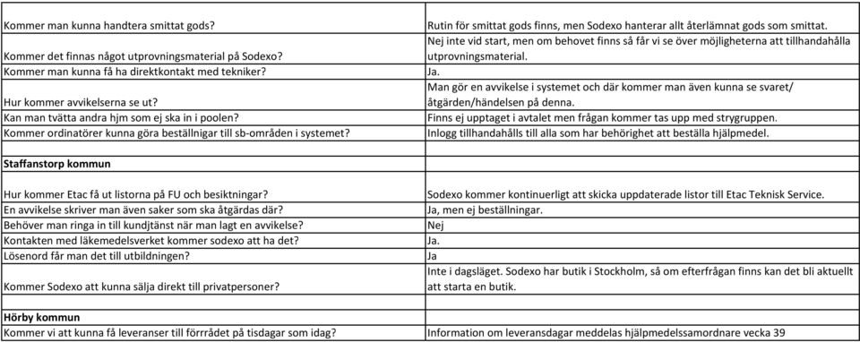 Rutin för smittat gods finns, men Sodexo hanterar allt återlämnat gods som smittat. Nej inte vid start, men om behovet finns så får vi se över möjligheterna att tillhandahålla utprovningsmaterial.