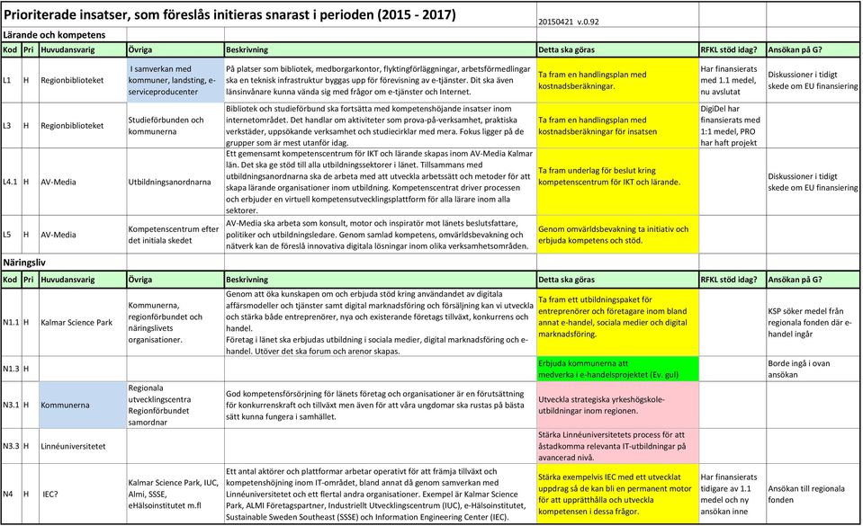 1 H AV-Media Utbildningsanordnarna L5 H AV-Media Näringsliv Kompetenscentrum efter det initiala skedet På platser som bibliotek, medborgarkontor, flyktingförläggningar, arbetsförmedlingar ska en