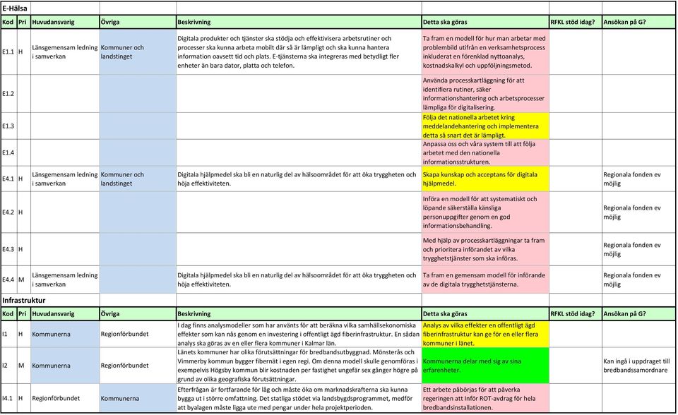 ska kunna hantera information oavsett tid och plats. E-tjänsterna ska integreras med betydligt fler enheter än bara dator, platta och telefon.