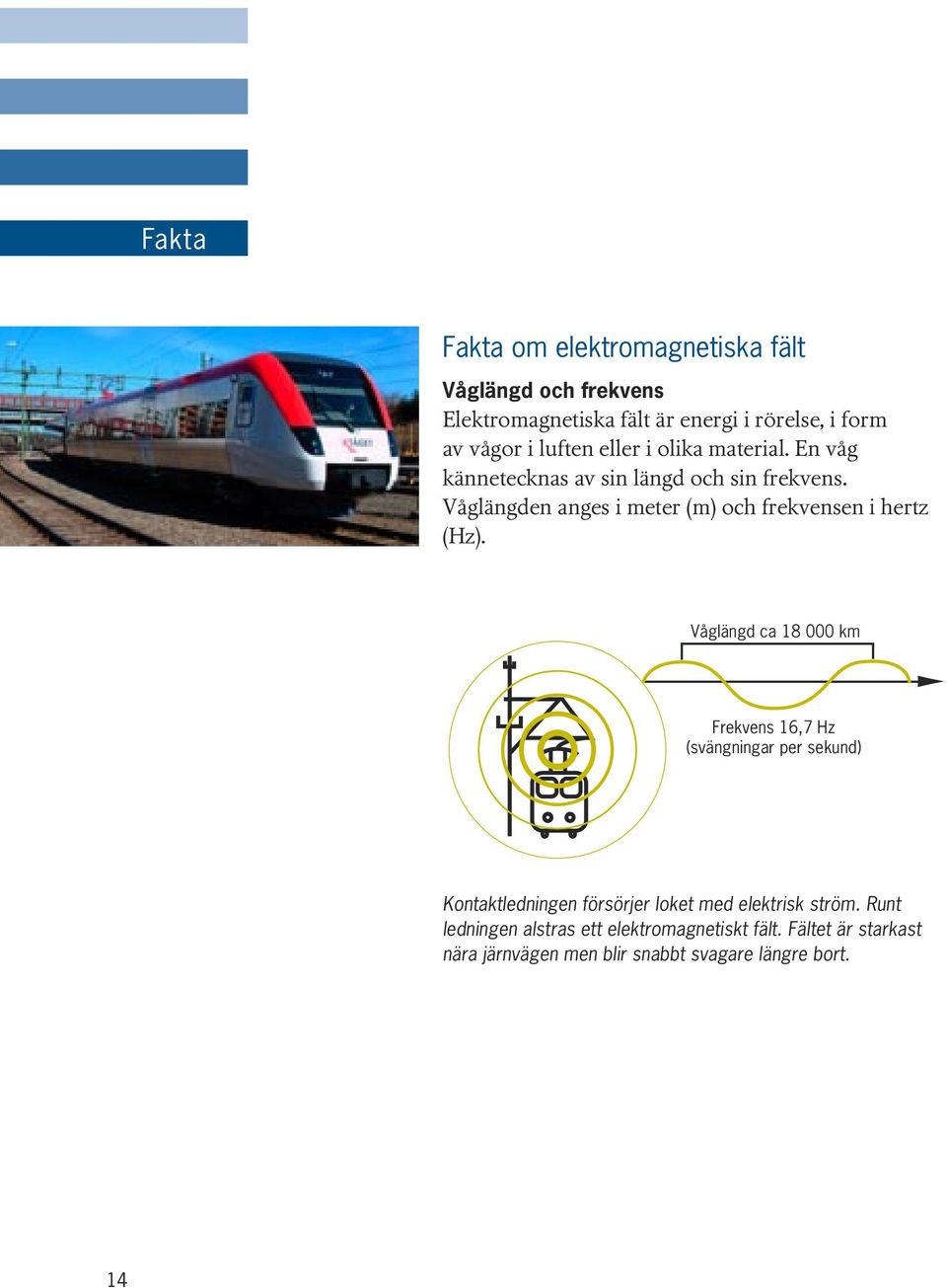 Våglängden anges i meter (m) och frekvensen i hertz (Hz).