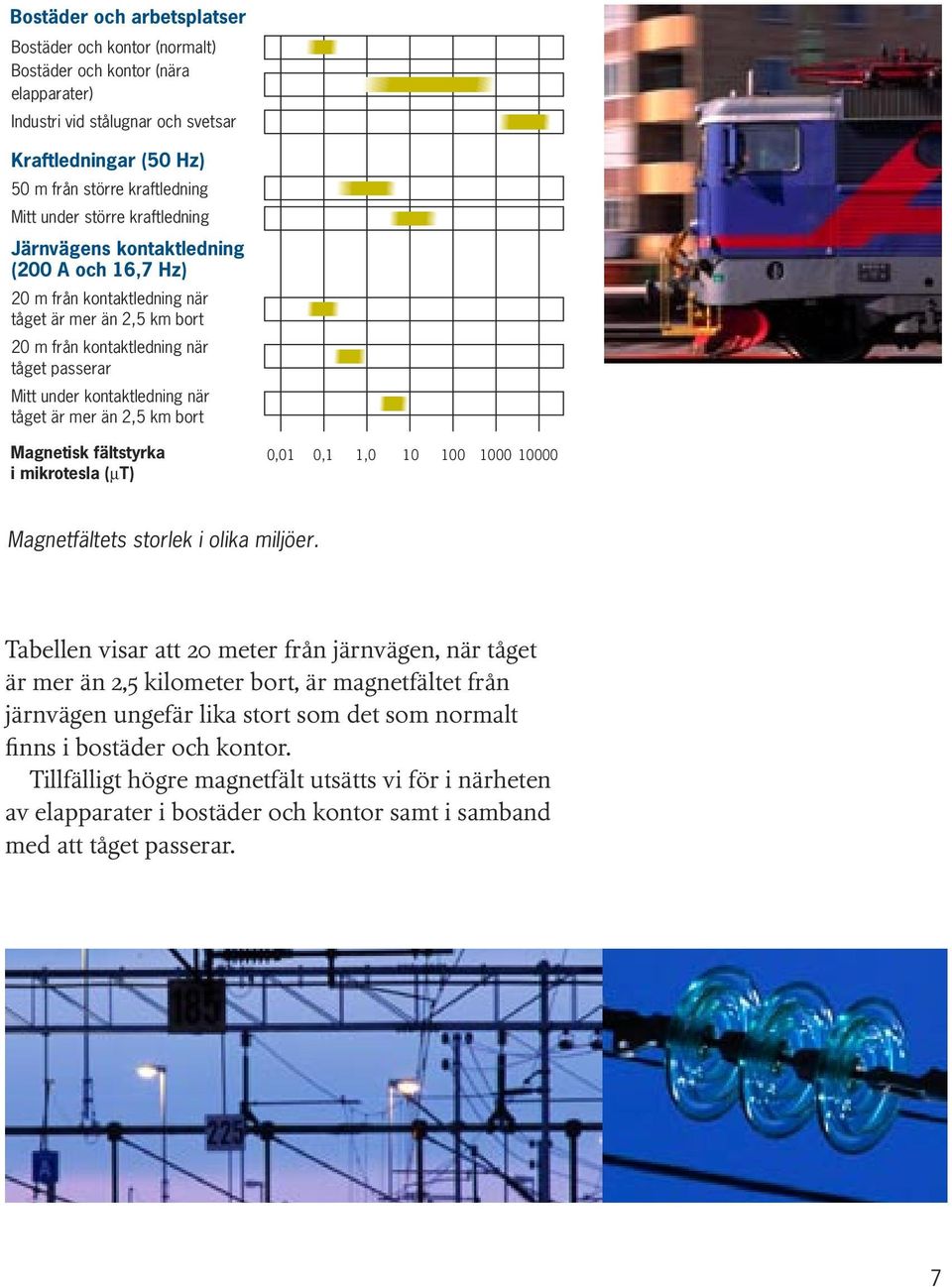 tåget är mer än 2,5 km bort Magnetisk fältstyrka i mikrotesla (µt) 0,01 0,1 1,0 10 100 1000 10000 Magnetfältets storlek i olika miljöer.