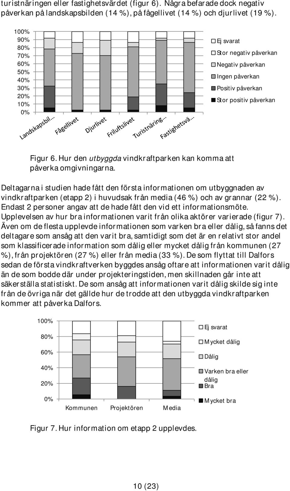 Deltagarna i studien hade fått den första informationen om utbyggnaden av vindkraftparken (etapp 2) i huvudsak från media (46 %) och av grannar (22 %).