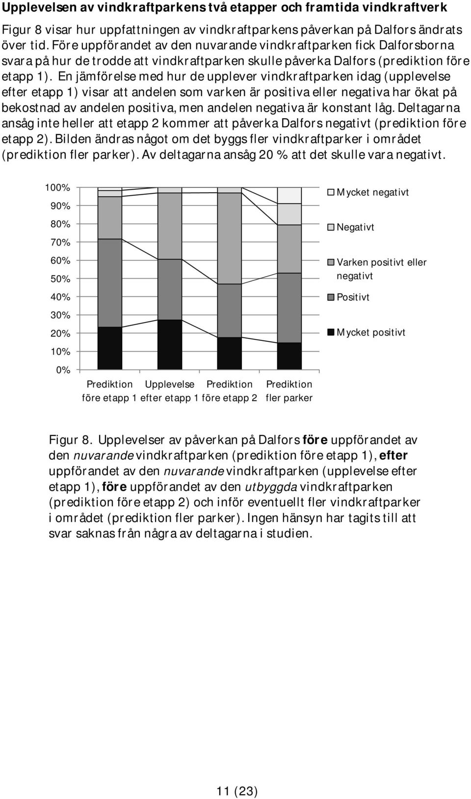 En jämförelse med hur de upplever vindkraftparken idag (upplevelse efter ) visar att andelen som varken är positiva eller negativa har ökat på bekostnad av andelen positiva, men andelen negativa är