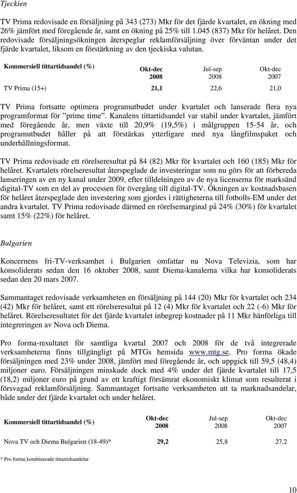 Kommersiell tittartidsandel (%) Jul-sep TV Prima (15+) 21,1 22,6 21,0 TV Prima fortsatte optimera programutbudet under kvartalet och lanserade flera nya programformat för prime time.