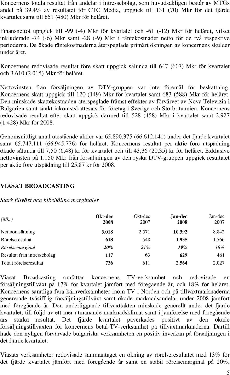 Finansnettot uppgick till -99 (-4) Mkr för kvartalet och -61 (-12) Mkr för helåret, vilket inkluderade -74 (-6) Mkr samt -28 (-9) Mkr i räntekostnader netto för de två respektive perioderna.