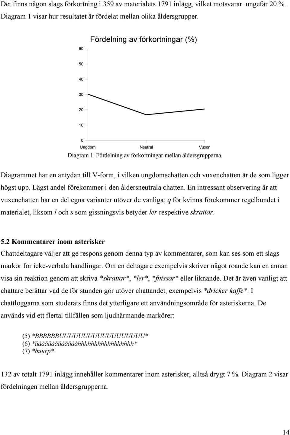 Diagrammet har en antydan till V-form, i vilken ungdomschatten och vuxenchatten är de som ligger högst upp. Lägst andel förekommer i den åldersneutrala chatten.