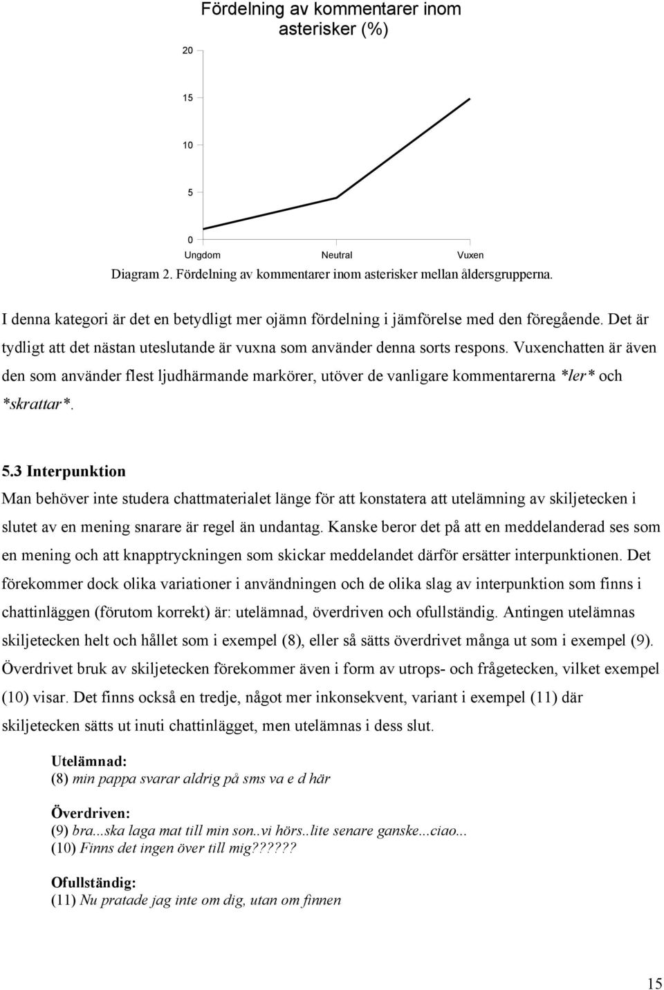 Vuxenchatten är även den som använder flest ljudhärmande markörer, utöver de vanligare kommentarerna *ler* och *skrattar*. 5.