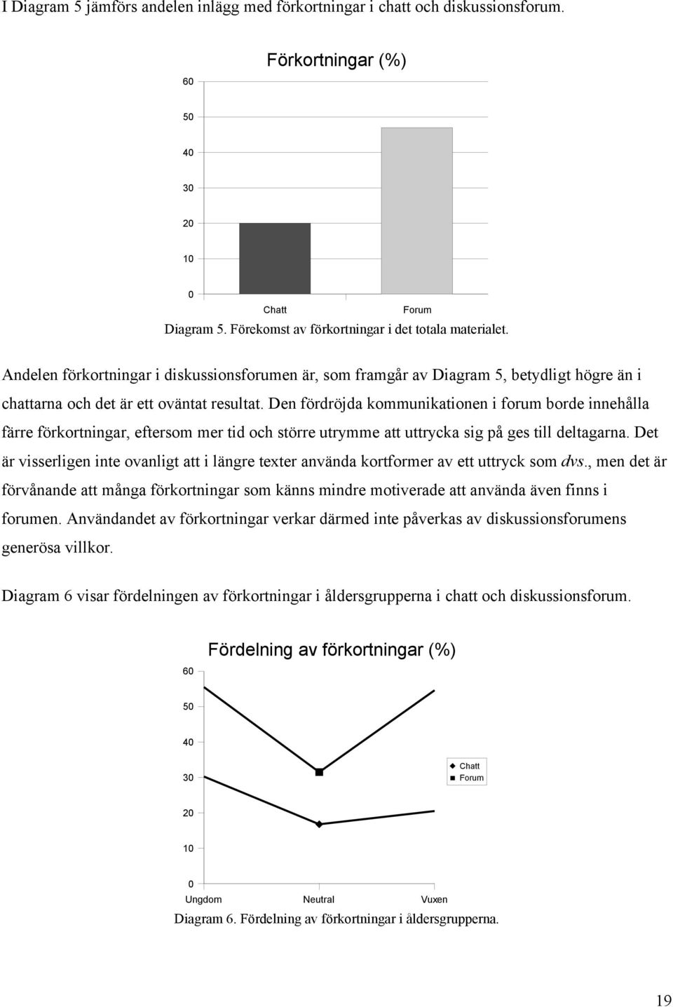 Den fördröjda kommunikationen i forum borde innehålla färre förkortningar, eftersom mer tid och större utrymme att uttrycka sig på ges till deltagarna.