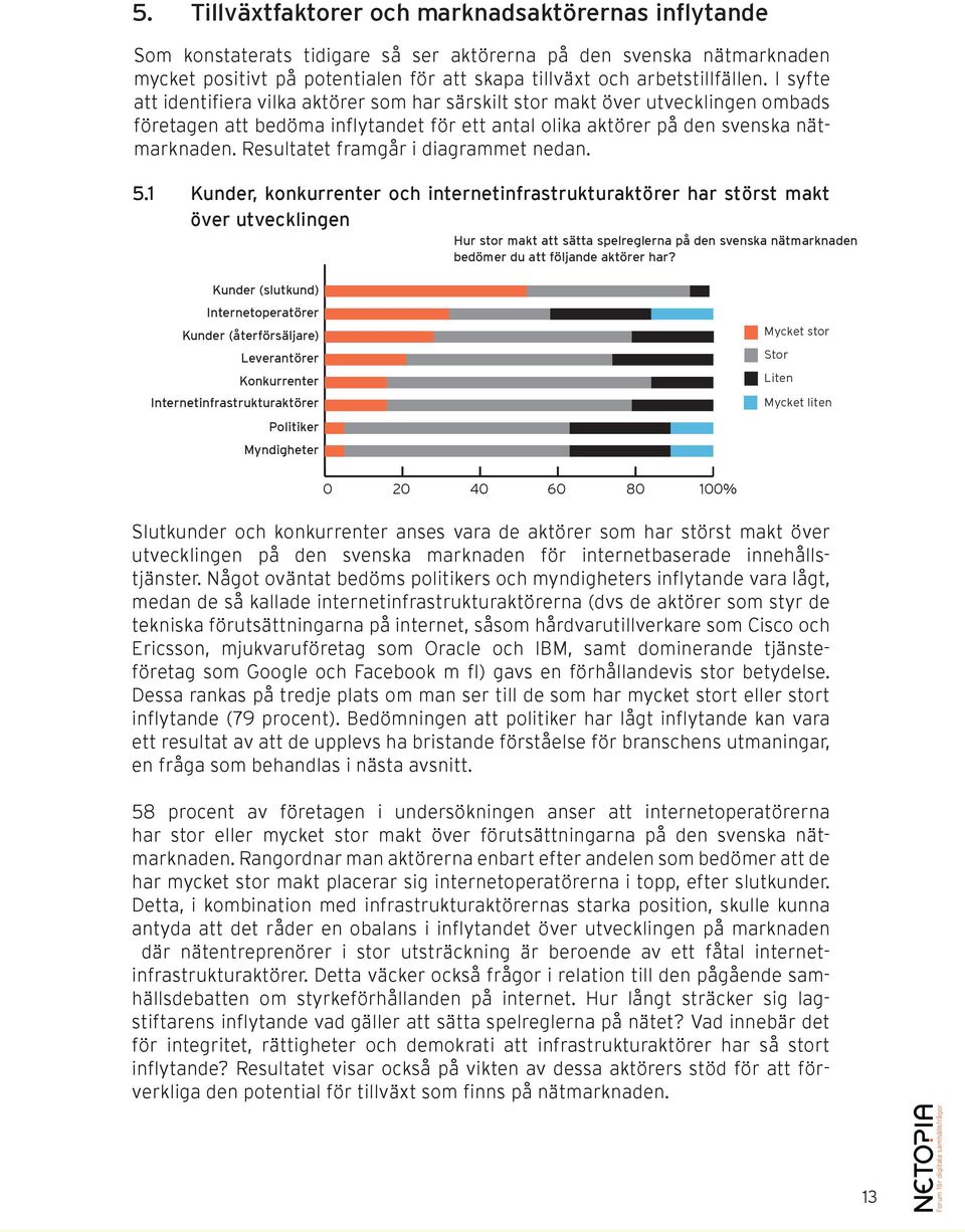 Resultatet framgår i diagrammet nedan. 5.