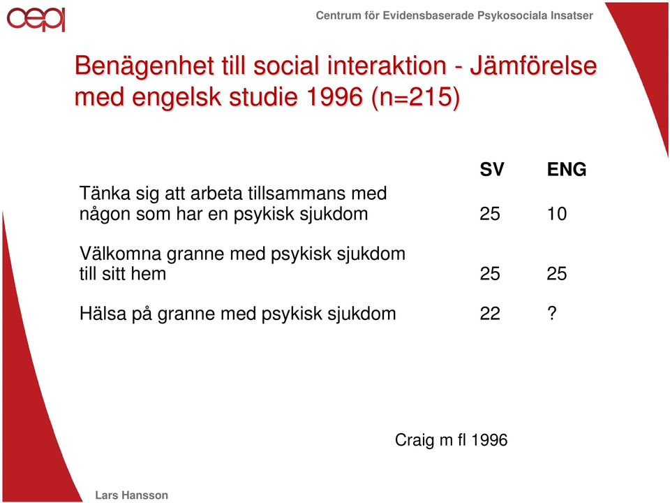 har en psykisk sjukdom 25 10 Välkomna granne med psykisk sjukdom