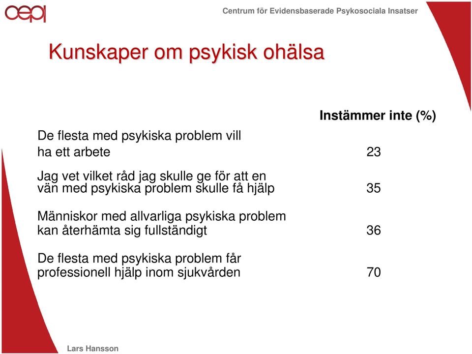 problem skulle få hjälp 35 Människor med allvarliga psykiska problem kan återhämta