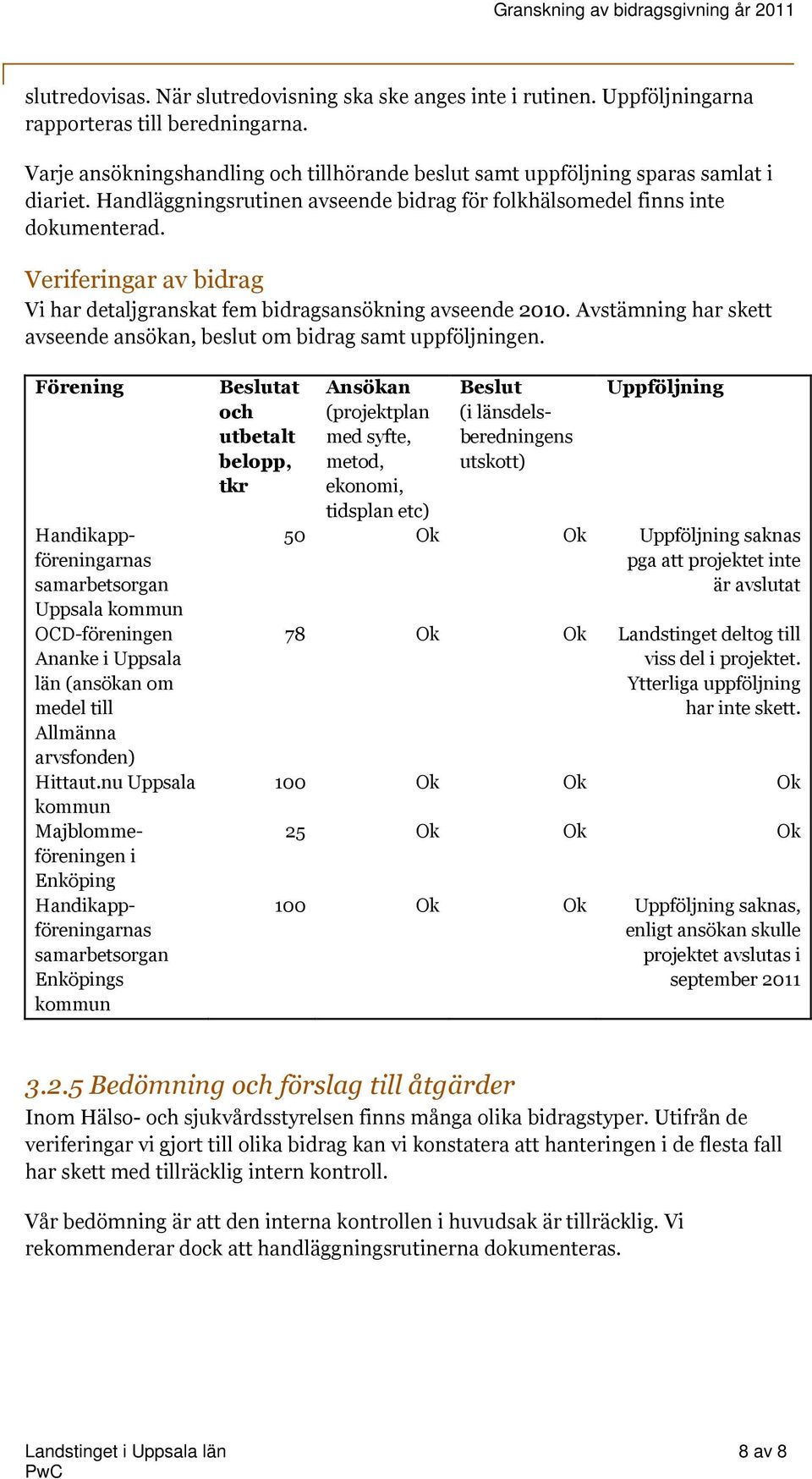Veriferingar av bidrag Vi har detaljgranskat fem bidragsansökning avseende 2010. Avstämning har skett avseende ansökan, beslut om bidrag samt uppföljningen.