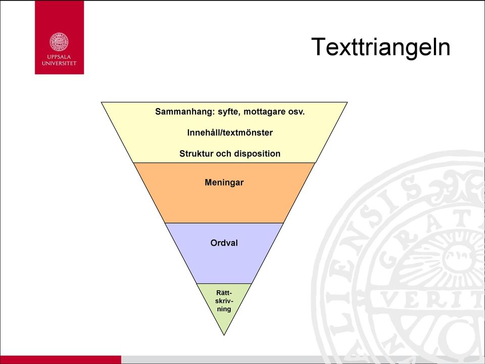 Innehåll/textmönster Struktur