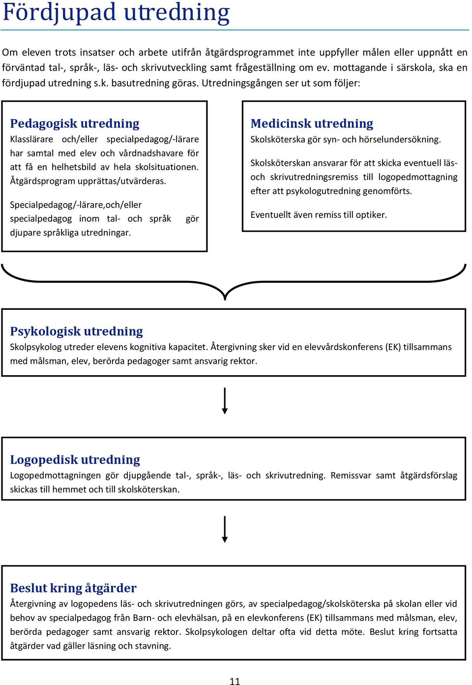 Utredningsgången ser ut som följer: Pedagogisk utredning Klasslärare och/eller specialpedagog/-lärare har samtal med elev och vårdnadshavare för att få en helhetsbild av hela skolsituationen.