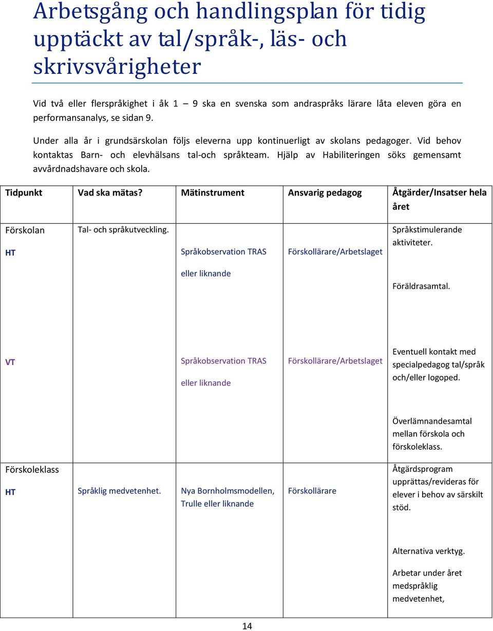 Hjälp av Habiliteringen söks gemensamt avvårdnadshavare och skola. Tidpunkt Vad ska mätas? Mätinstrument Ansvarig pedagog Åtgärder/Insatser hela året Förskolan HT Tal- och språkutveckling.