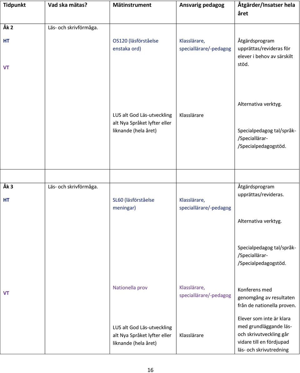 LUS alt God Läs-utveckling alt Nya Språket lyfter eller liknande (hela året) Klasslärare Specialpedagog tal/språk- /Speciallärar- /Specialpedagogstöd. Åk 3 HT Läs- och skrivförmåga.