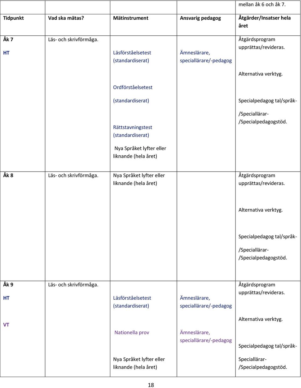 Ordförståelsetest (standardiserat) Specialpedagog tal/språk- Rättstavningstest (standardiserat) /Speciallärar- /Specialpedagogstöd.