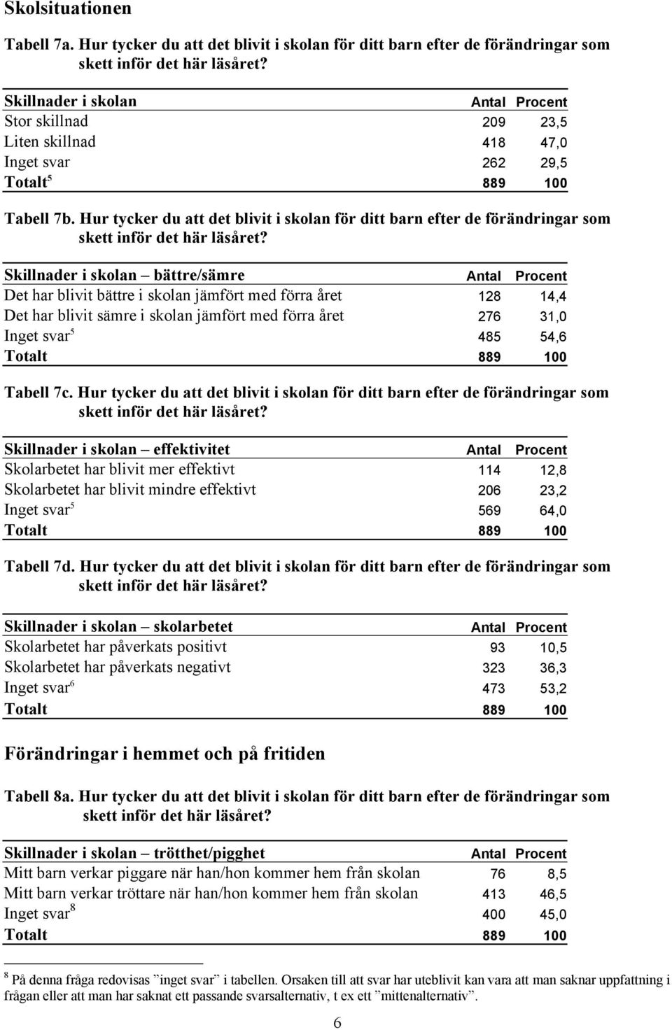 Hur tycker du att det blivit i skolan för ditt barn efter de förändringar som skett inför det här läsåret?