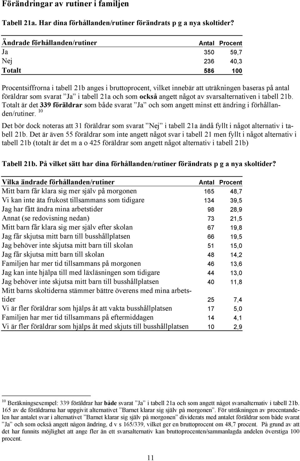 svarat Ja i tabell 21a och som också angett något av svarsalternativen i tabell 21b. Totalt är det 339 föräldrar som både svarat Ja och som angett minst ett ändring i förhållanden/rutiner.