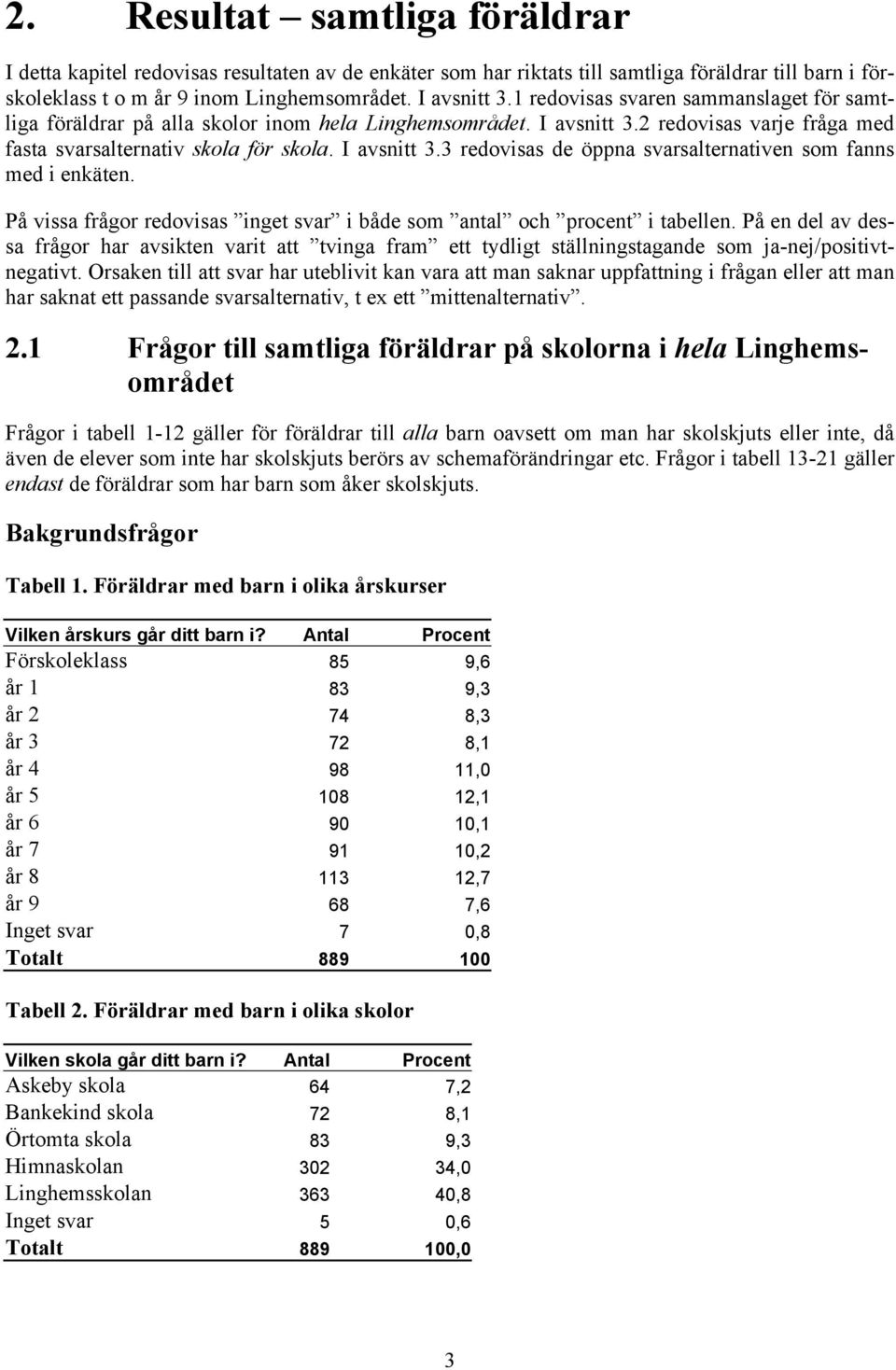 På vissa frågor redovisas inget svar i både som antal och procent i tabellen. På en del av dessa frågor har avsikten varit att tvinga fram ett tydligt ställningstagande som ja-nej/positivtnegativt.