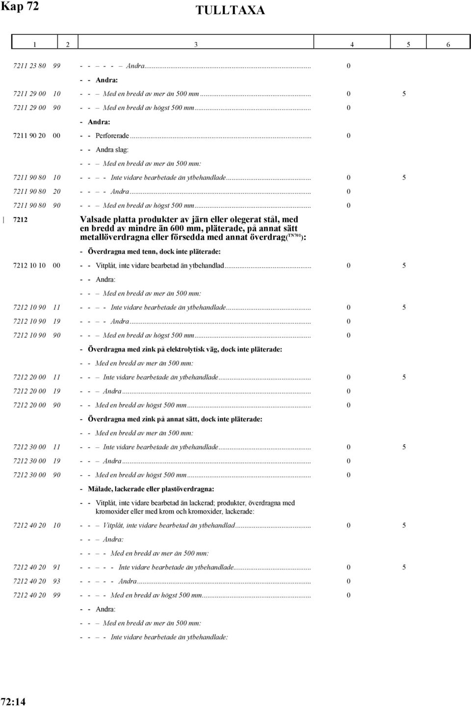 .. 0 7212 Valsade platta produkter av järn eller olegerat stål, med en bredd av mindre än 600 mm, pläterade, på annat sätt metallöverdragna eller försedda med annat överdrag( TN701 ): - Överdragna