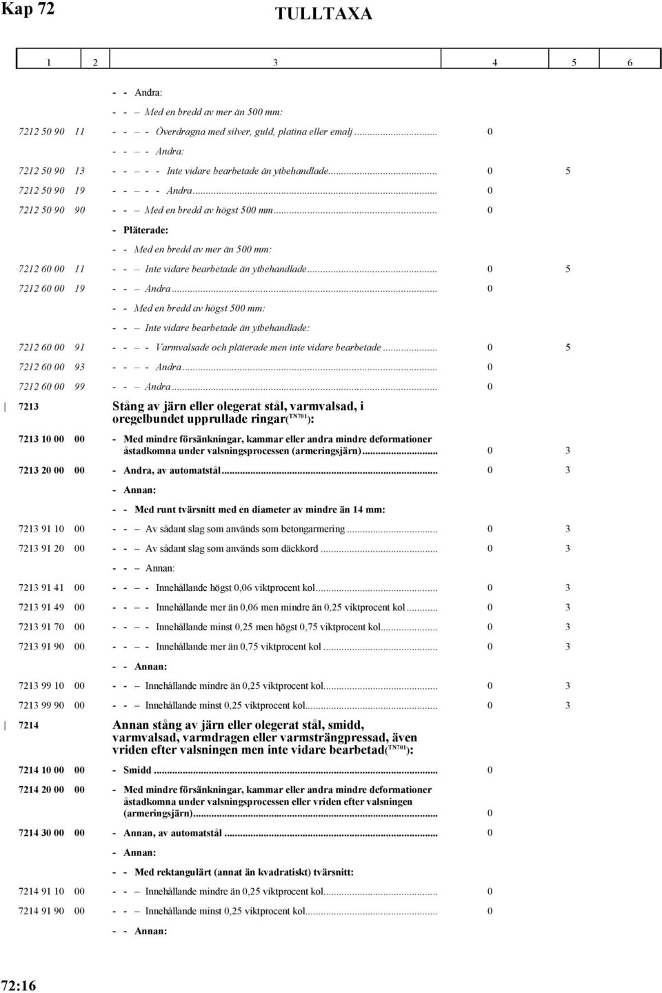 .. 0 5 7212 60 00 19 - - Andra... 0 - - Med en bredd av högst 500 mm: - - Inte vidare bearbetade än ytbehandlade: 7212 60 00 91 - - - Varmvalsade och pläterade men inte vidare bearbetade.