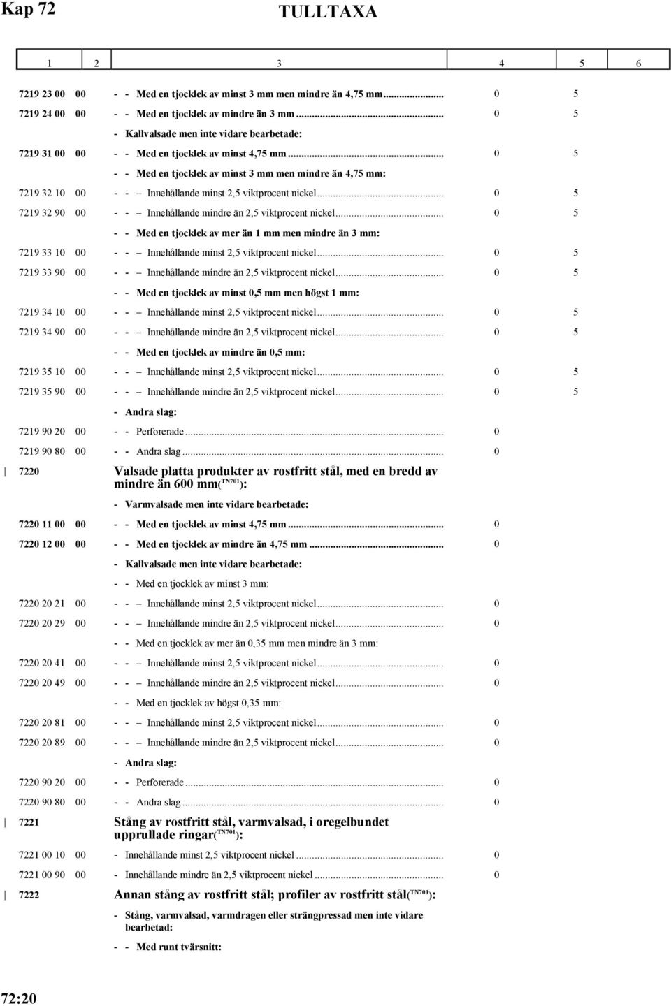 .. 0 5 - - Med en tjocklek av minst 3 mm men mindre än 4,75 mm: 7219 32 10 00 - - Innehållande minst 2,5 viktprocent nickel... 0 5 7219 32 90 00 - - Innehållande mindre än 2,5 viktprocent nickel.