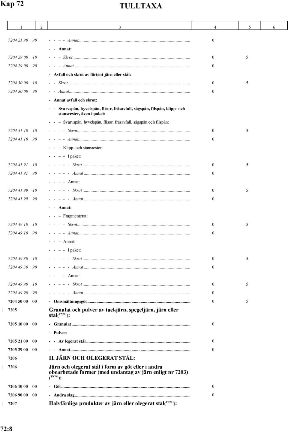 .. 0 - Annat avfall och skrot: - - Svarvspån, hyvelspån, flisor, fräsavfall, sågspån, filspån, klipp- och stansrester, även i paket: - - Svarvspån, hyvelspån, flisor, fräsavfall, sågspån och filspån: