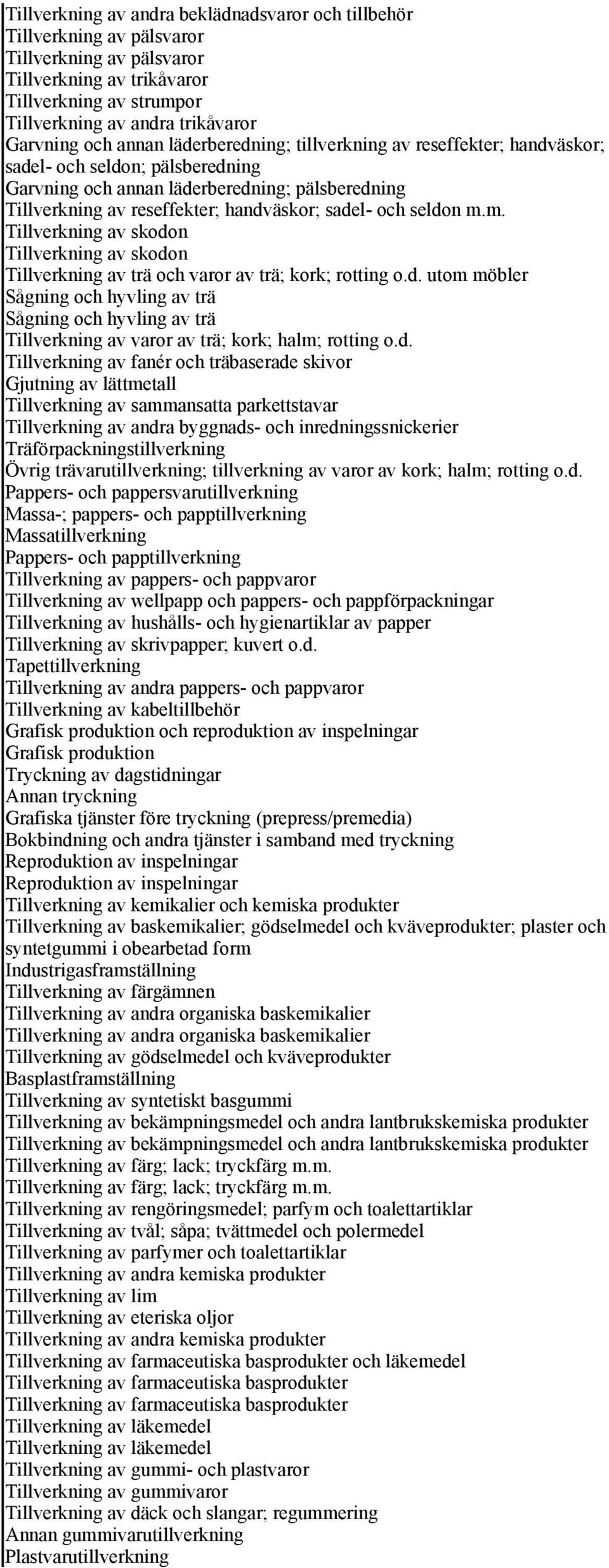 och seldon m.m. Tillverkning av skodon Tillverkning av skodon Tillverkning av trä och varor av trä; kork; rotting o.d. utom möbler Sågning och hyvling av trä Sågning och hyvling av trä Tillverkning av varor av trä; kork; halm; rotting o.