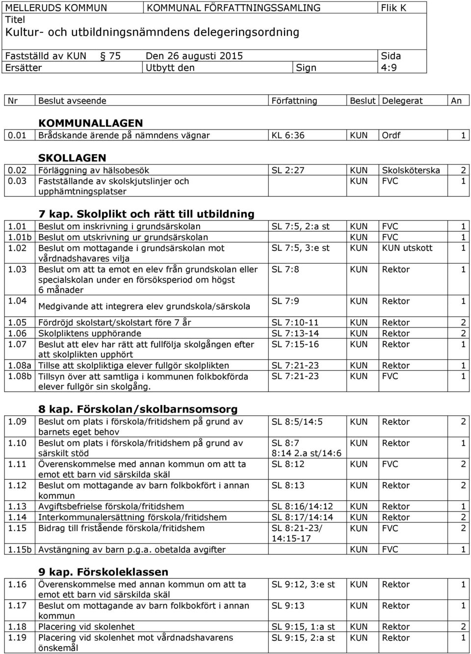 01 Beslut om inskrivning i grundsärskolan SL 7:5, 2:a st KUN FVC 1 1.01b Beslut om utskrivning ur grundsärskolan KUN FVC 1 1.