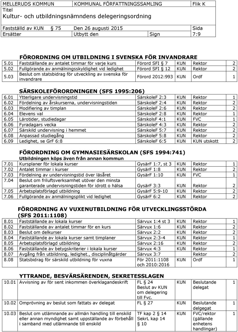 03 Förord 2012:993 KUN Ordf 1 invandrare SÄRSKOLEFÖRORDNINGEN (SFS 1995:206) 6.01 Ytterligare undervisningstid SärskoleF 2:3 KUN Rektor 1 6.