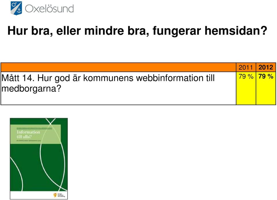 Hur god är kommunens webbinformation