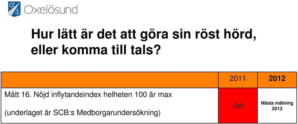 Nöjd inflytandeindex helheten 100 är max