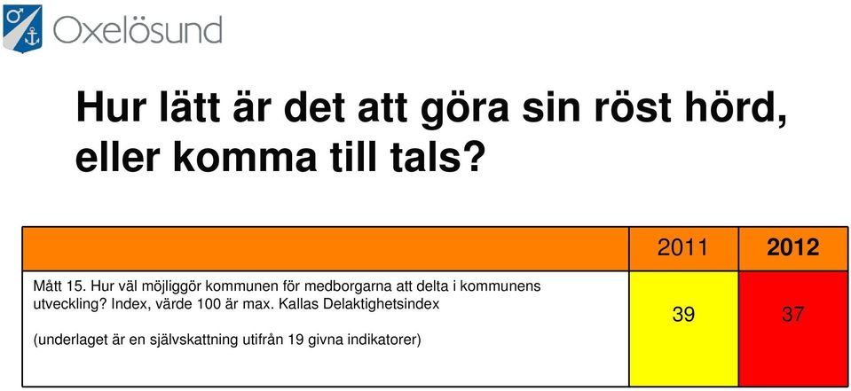 Hur väl möjliggör kommunen för medborgarna att delta i kommunens