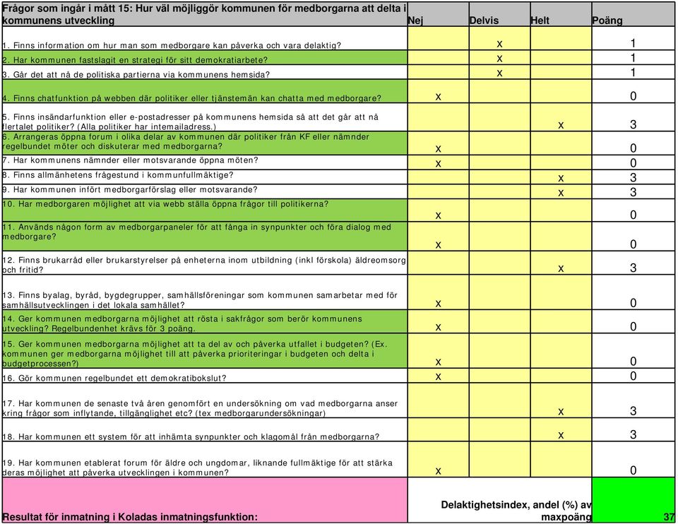 Går det att nå de politiska partierna via kommunens hemsida? x 1 4. Finns chatfunktion på webben där politiker eller tjänstemän kan chatta med medborgare? x 0 5.