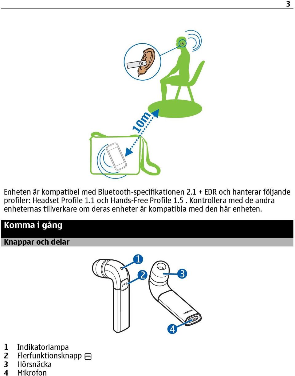 1 och Hands-Free Profile 1.5.