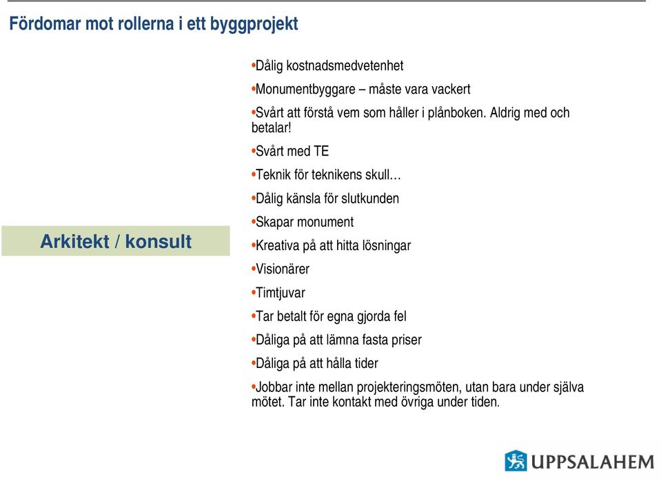 Svårt med TE Teknik för teknikens skull Dålig känsla för slutkunden Skapar monument Kreativa på att hitta lösningar Visionärer